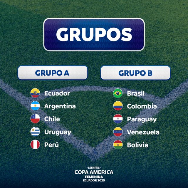  Grupos de la Copa América Femenina 2025. Foto: Conmebol   