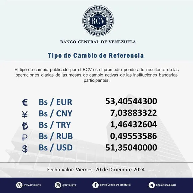  Precio del dólar BCV, 20 de diciembre de 2024. Foto: Banco Central de Venezuela.   