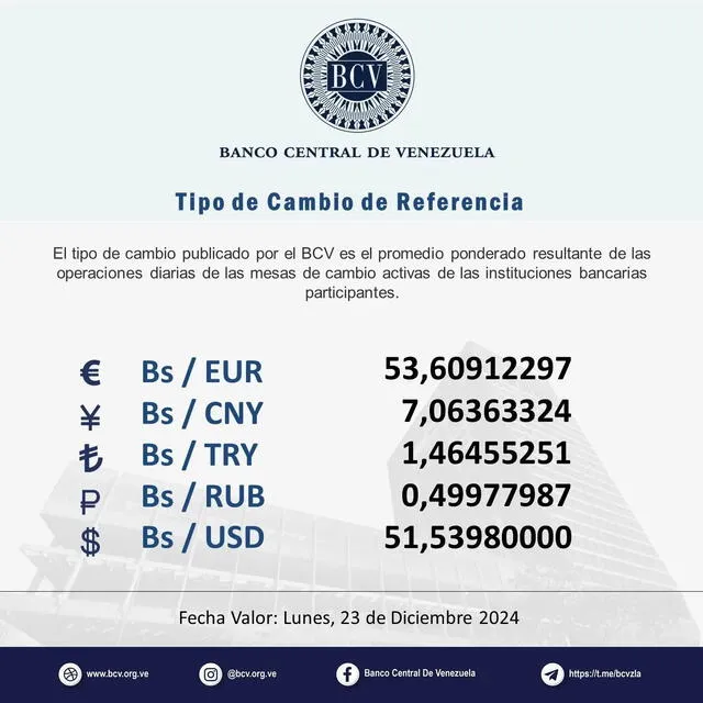  Precio del dólar BCV, 21 de diciembre de 2024. Foto: Banco Central de Venezuela.  