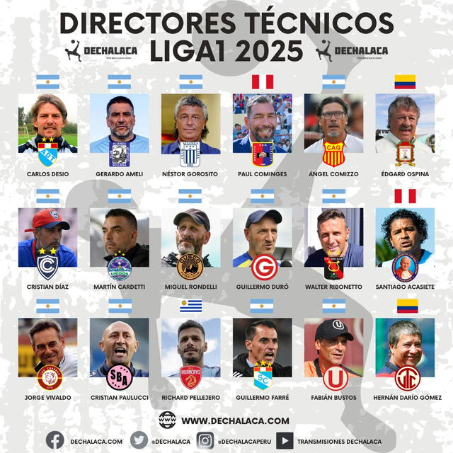  Lista de entrenadores para la temporada Liga 1 2025. Foto: De Chalaca   