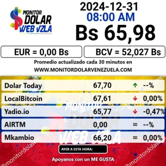 Precio de dólar paralelo en Venezuela este 31 de diciembre de 2024. Foto: Monitor Dólar.    