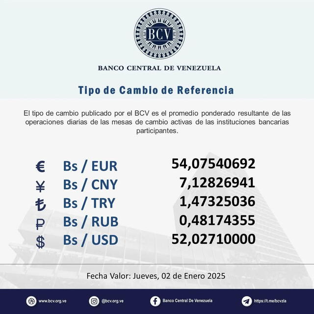  Precio del dólar BCV, 31 de diciembre de 2024. Foto: Banco Central de Venezuela   