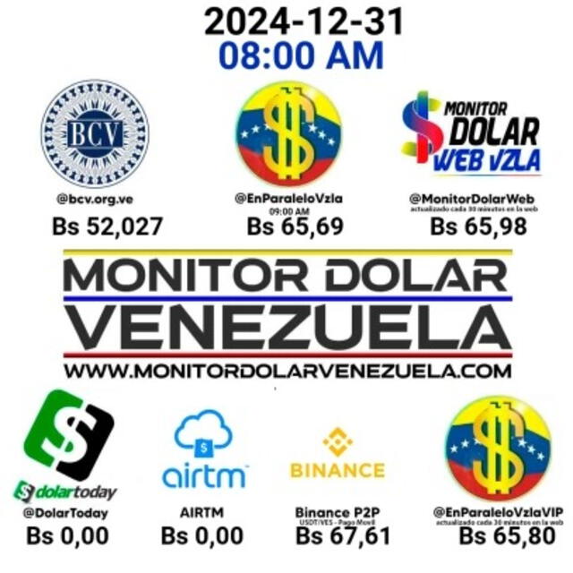 Precio del dólar en Venezuela para hoy, 31 de diciembre de 2024. Foto: Monitor Dólar.    