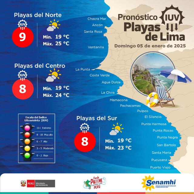 Pronóstico UV para este domingo. Foto: Senmahi   