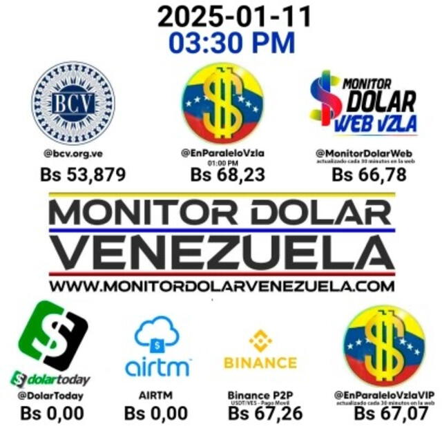  Precio del dólar en Venezuela para hoy, 12 de enero de 2025. Foto: Monitor Dólar.    