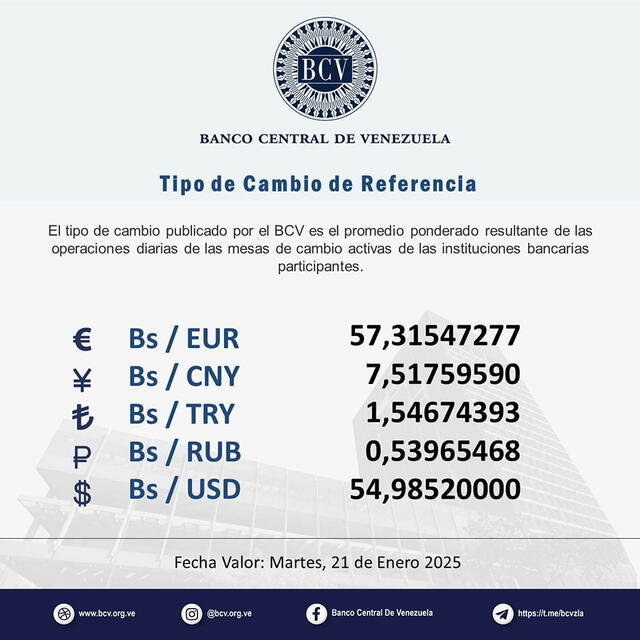  Precio del dólar BCV, 21 de enero de 2025. Foto: Banco Central de Venezuela   