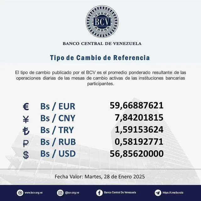  BCV: precio del dólar en Venezuela para hoy, 28 de enero de 2025   