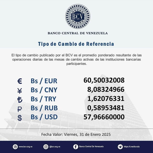 Precio del dólar oficial en Venezuela para hoy, 31 de enero de 2025. Foto: Instagram/Banco Central de Venezuela.   