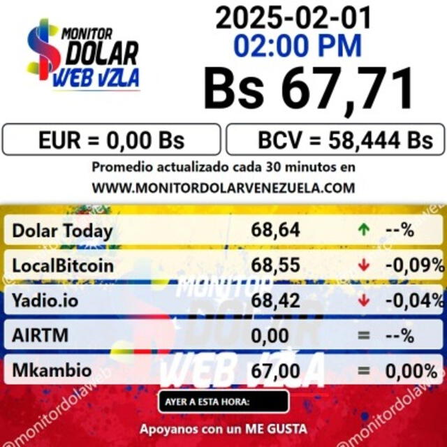  Precio del dólar en Venezuela para hoy, sábado 1 de febrero de 2025. Foto: Monitor Dólar.  