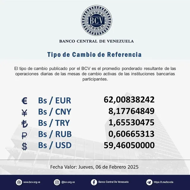 Precio del dólar oficial en Venezuela para hoy, jueves 6 de febrero de 2025. Foto: Instagram/Banco Central de Venezuela.   