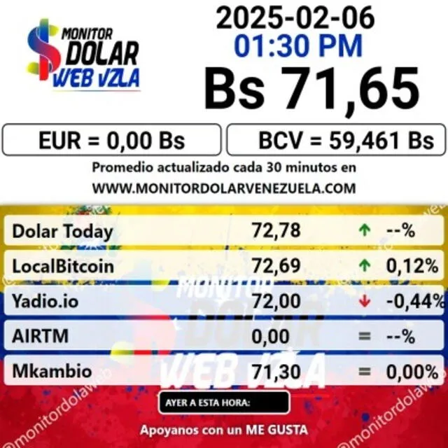 Precio del dólar en Venezuela para hoy, jueves 6 de febrero de 2025. Foto: Monitor Dólar.    