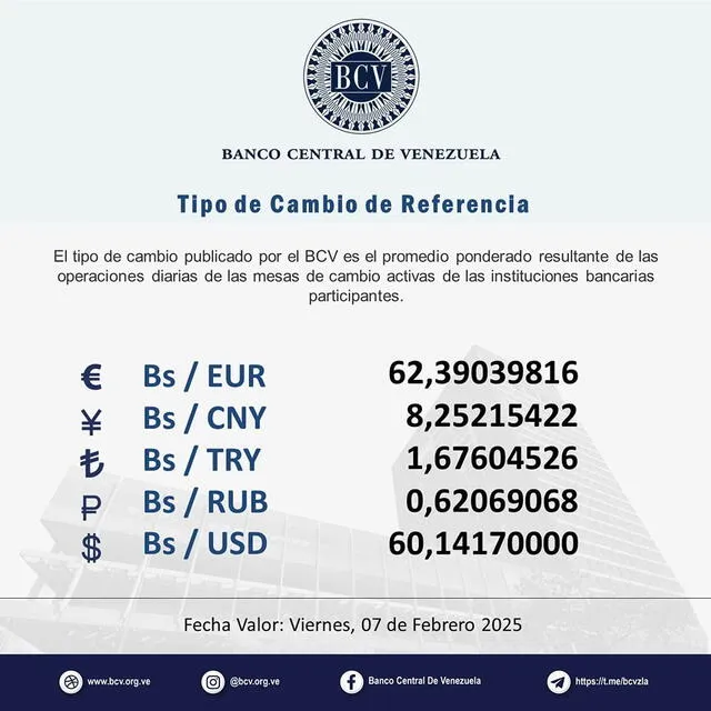 BCV: precio del dólar en Venezuela para hoy, viernes 7 de febrero de 2025. Foto: Instagram/Banco Central de Venezuela.   