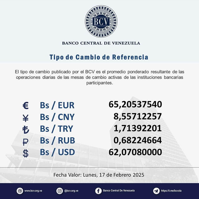  BCV: precio del dólar oficial para hoy, 17 de febrero de 2025. Foto: BCV   