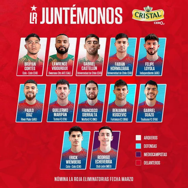 Lista de convocados de Ricardo Gareca para la fecha doble de marzo de las Eliminatorias. Foto: Selección chilena Lista de convocados de Ricardo Gareca para la fecha doble de marzo de las Eliminatorias. Foto: Selección chilena