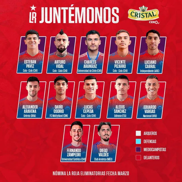 Lista de convocados de Ricardo Gareca para la fecha doble de marzo de las Eliminatorias. Foto: Selección chilena Lista de convocados de Ricardo Gareca para la fecha doble de marzo de las Eliminatorias. Foto: Selección chilena