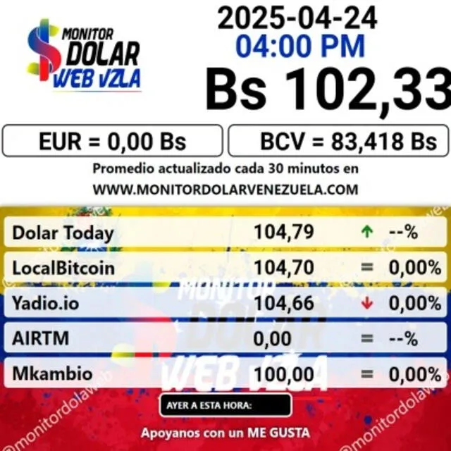 Monitor Dólar: estos son los precios actualizados para el 24 de abril. Foto: Monitor Dólar. Monitor Dólar: estos son los precios actualizados para el 24 de abril. Foto: Monitor Dólar.