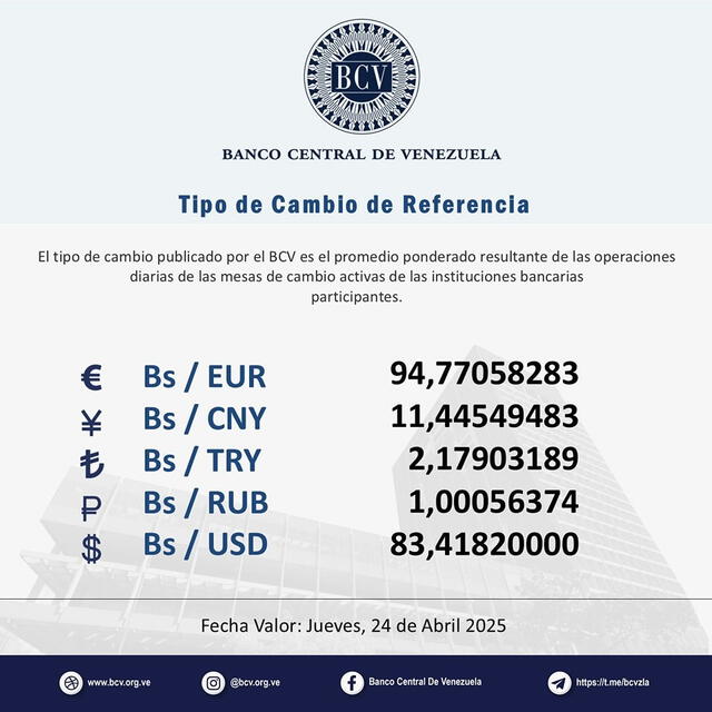 BCV: precio del dólar oficial para hoy, 22 de abril de 2025. Foto: BCV BCV: precio del dólar oficial para hoy, 22 de abril de 2025. Foto: BCV