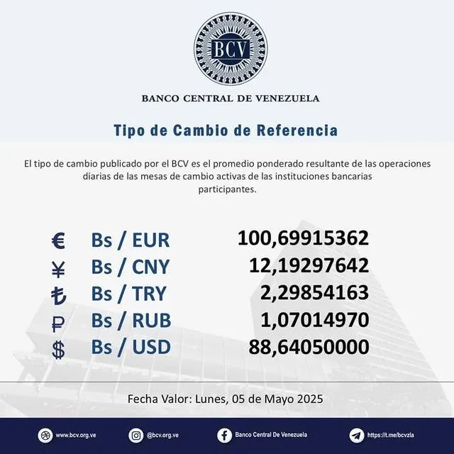 BCV: precio del dólar oficial para hoy, 2 de mayo de 2025. Foto: BCV BCV: precio del dólar oficial para hoy, 2 de mayo de 2025. Foto: BCV