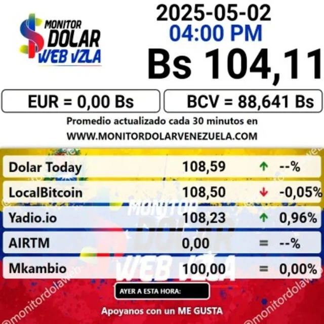 Conoce el precio de la divisa estadounidense para hoy, 2 de mayo. Foto: Monitor Dólar Conoce el precio de la divisa estadounidense para hoy, 2 de mayo. Foto: Monitor Dólar