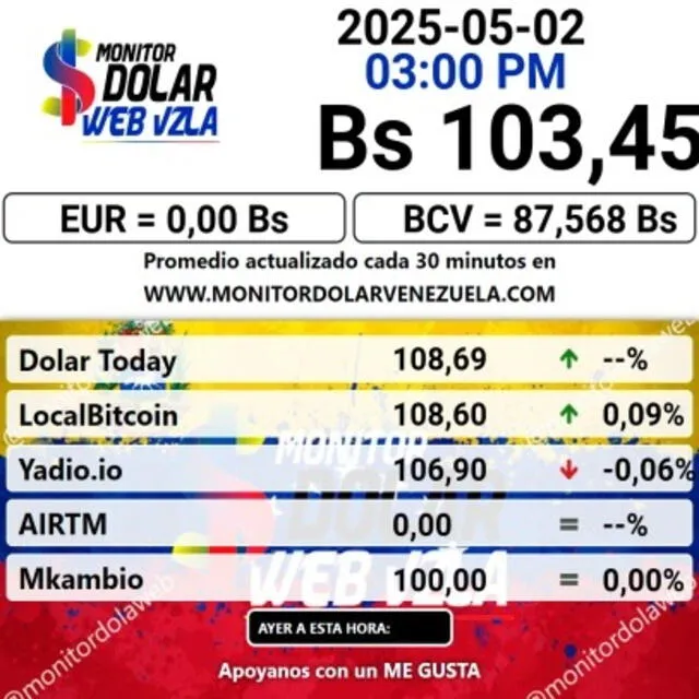 Conoce el precio de la divisa estadounidense para hoy, 5 de mayo. Foto: Monitor Dólar Conoce el precio de la divisa estadounidense para hoy, 5 de mayo. Foto: Monitor Dólar