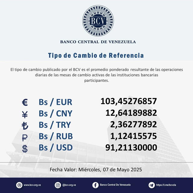 BCV: precio del dólar oficial para hoy, 7 de mayo de 2025. Foto: BCV BCV: precio del dólar oficial para hoy, 7 de mayo de 2025. Foto: BCV