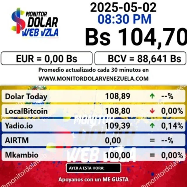 Conoce el precio de la divisa estadounidense para hoy, 7 de mayo. Foto: Monitor Dólar Conoce el precio de la divisa estadounidense para hoy, 7 de mayo. Foto: Monitor Dólar