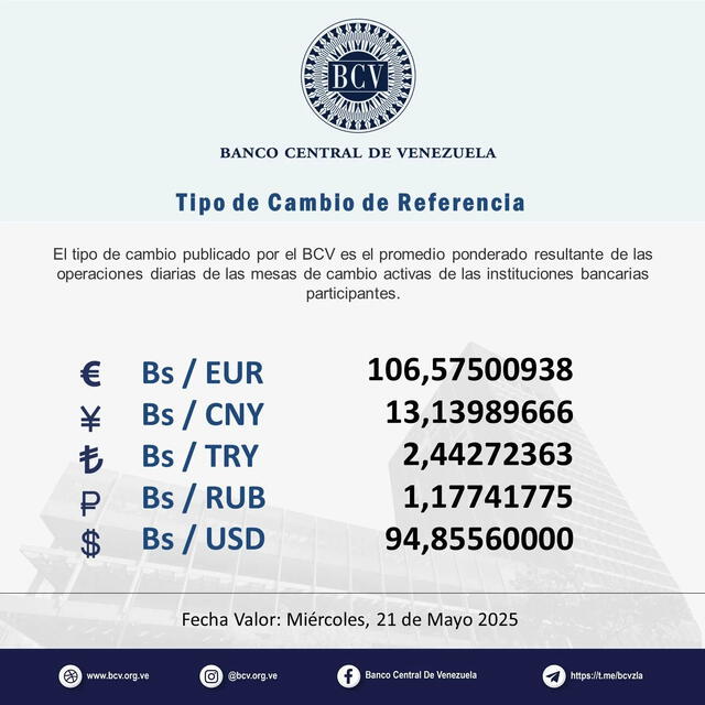 Pecio del dólar BCV hoy monto oficial, 19 de mayo de 2025. Foto: BCV Pecio del dólar BCV hoy monto oficial, 19 de mayo de 2025. Foto: BCV
