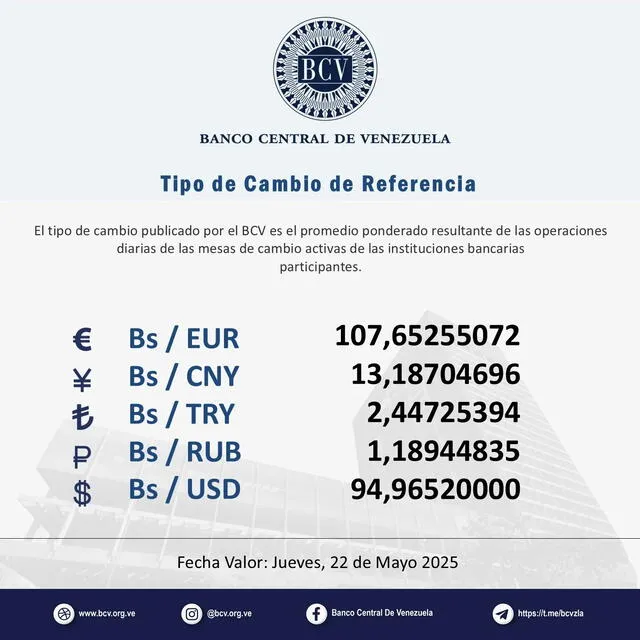 Pecio del dólar BCV hoy monto oficial, 22 de mayo de 2025. Foto: BCV Pecio del dólar BCV hoy monto oficial, 22 de mayo de 2025. Foto: BCV