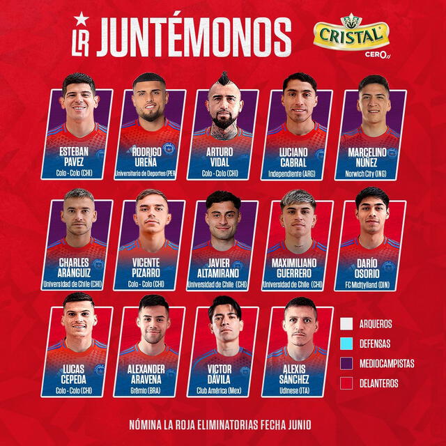 Convocados de la selección chilena. Foto: La Roja Convocados de la selección chilena. Foto: La Roja