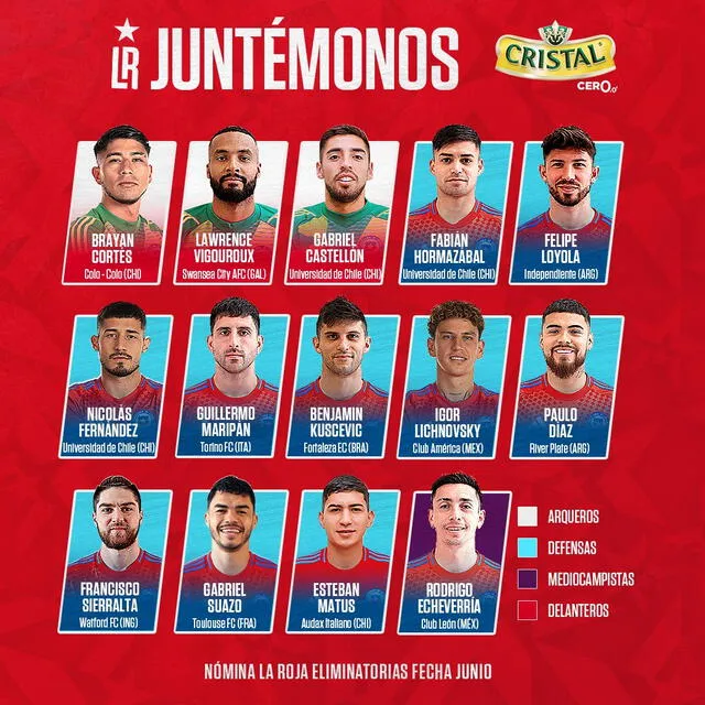 Convocados de la selección chilena. Foto: La Roja Convocados de la selección chilena. Foto: La Roja