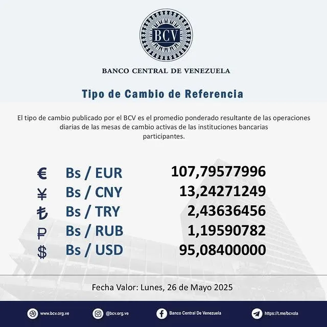 BCV: precio del dólar oficial para hoy, 25 de mayo de 2025. Foto: BCV BCV: precio del dólar oficial para hoy, 25 de mayo de 2025. Foto: BCV