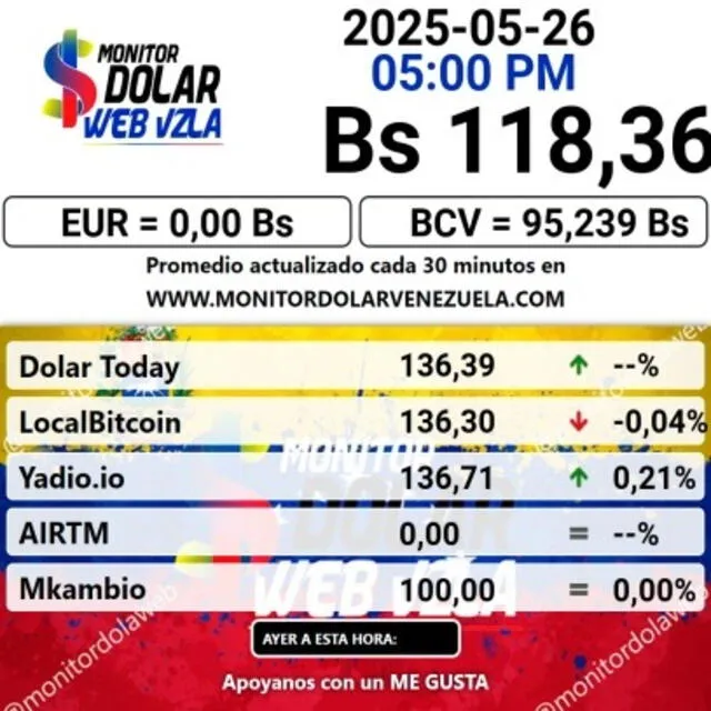  Conoce el precio de la divisa estadounidense para hoy, 28 de mayo. Foto: Monitor Dólar   