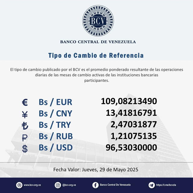 BCV: precio del dólar oficial para hoy, 29 de mayo de 2025. Foto: BCV BCV: precio del dólar oficial para hoy, 29 de mayo de 2025. Foto: BCV