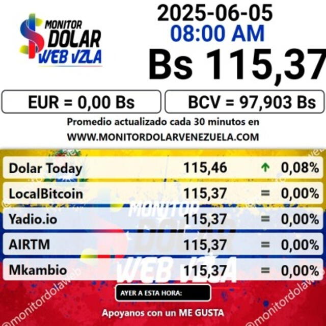  Conoce el precio de la divisa estadounidense para hoy, 4 de junio. Foto: Monitor Dólar    