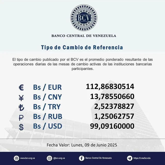 BCV: precio del dólar oficial para hoy, 8 de junio de 2025. Foto: BCV   