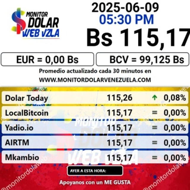 Conoce el precio de la divisa estadounidense para hoy, 10 de junio. Foto: Monitor Dólar Conoce el precio de la divisa estadounidense para hoy, 10 de junio. Foto: Monitor Dólar