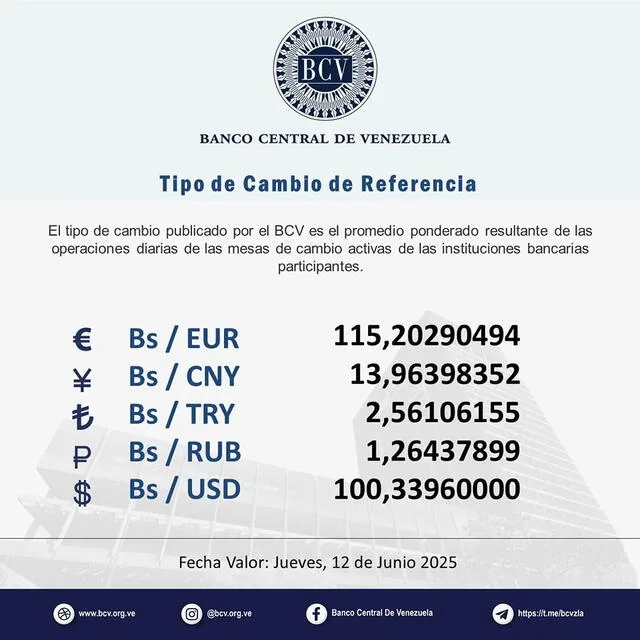 BCV: precio del dólar oficial para hoy, 12 de junio de 2025. Foto: BCV BCV: precio del dólar oficial para hoy, 12 de junio de 2025. Foto: BCV