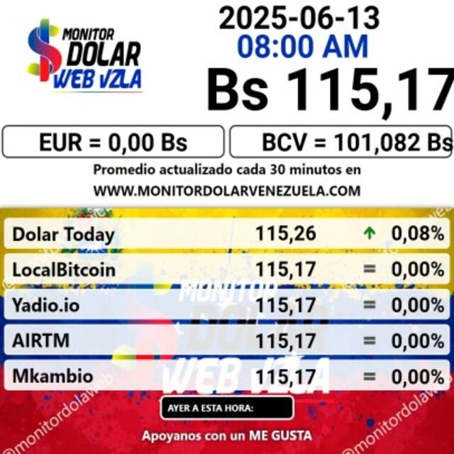 Conoce el precio de la divisa estadounidense. Foto: Monitor Dólar Conoce el precio de la divisa estadounidense. Foto: Monitor Dólar