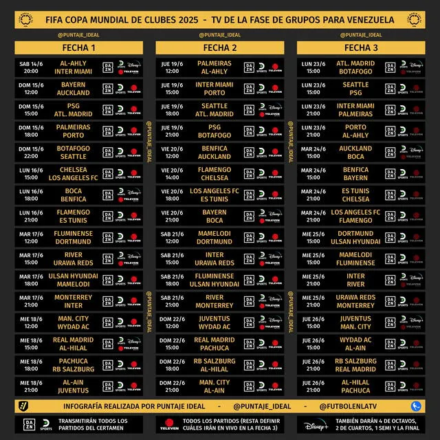 Agenda de partidos de la fase de grupos para Venezuela. Foto: Puntaje Ideal Agenda de partidos de la fase de grupos para Venezuela. Foto: Puntaje Ideal