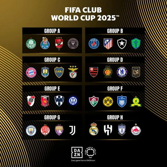 Así están formados los 8 grupos del Mundial de Clubes. Foto: FIFA Así están formados los 8 grupos del Mundial de Clubes. Foto: FIFA