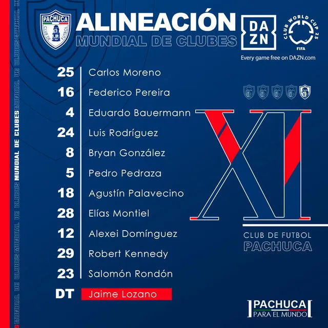 Alineación del Pachuca Alineación del Pachuca