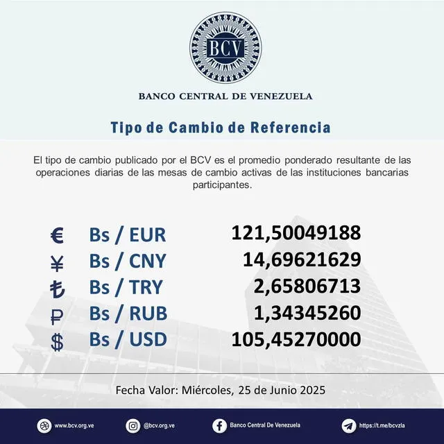 BCV: precio del dólar oficial para hoy, 20 de junio de 2025. Foto: BCV BCV: precio del dólar oficial para hoy, 20 de junio de 2025. Foto: BCV