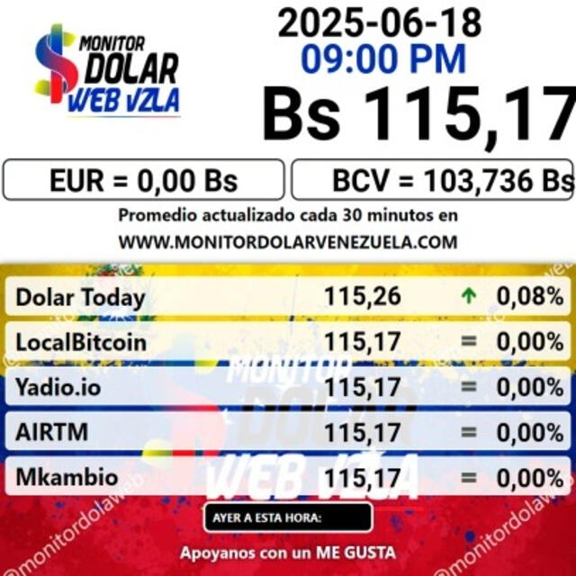 Conoce el precio de la divisa estadounidense. Foto: Monitor Dólar Conoce el precio de la divisa estadounidense. Foto: Monitor Dólar
