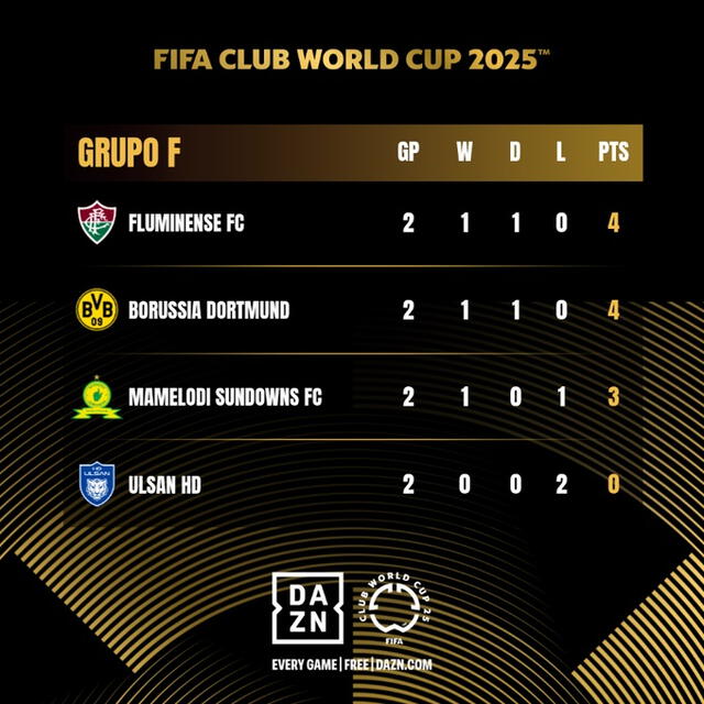 Grupo F del Mundial de Clubes 2025. Foto: FIFA Grupo F del Mundial de Clubes 2025. Foto: FIFA