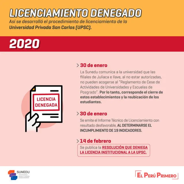 Sunedu determina el cierre del establecimiento y la reubicación de estudiantes Sunedu determina el cierre del establecimiento y la reubicación de estudiantes