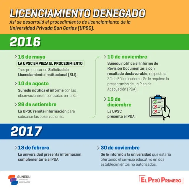 Sunedu informó el proceso de licenciamiento de universidad San Carlos. Foto: Sunedu Sunedu informó el proceso de licenciamiento de universidad San Carlos. Foto: Sunedu