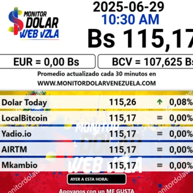 Conoce el precio de la divisa estadounidense hoy domingo 29 de junio. Foto: Monitor Dólar    