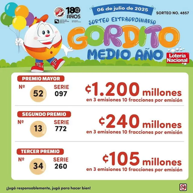 Resultados del Gordito de Medio Año. Foto: JPS Resultados del Gordito de Medio Año. Foto: JPS