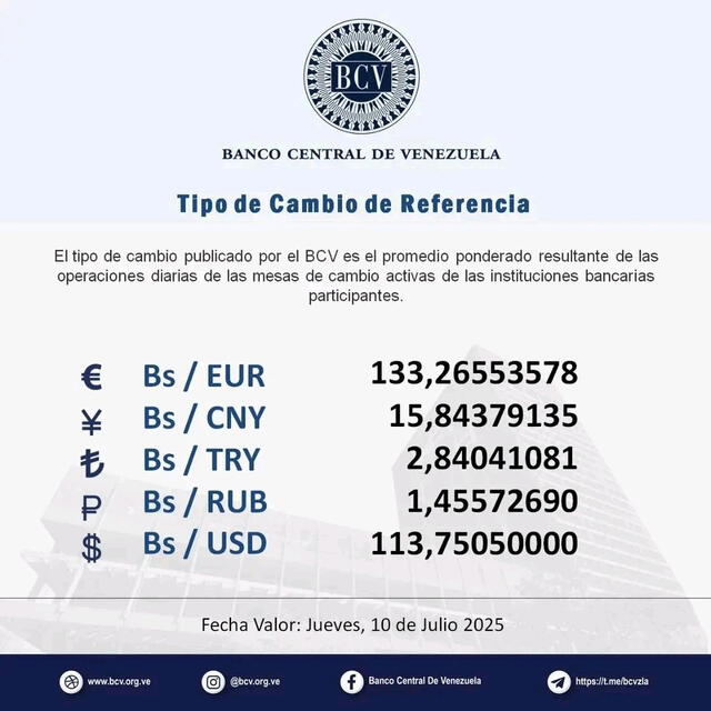 BCV: precio del dólar oficial para hoy, miércoles 9 de julio de 2025. Foto: BCV   