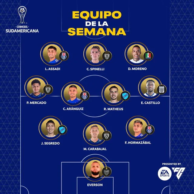 El equipo de la semana para Conmebol. Foto: vía X   